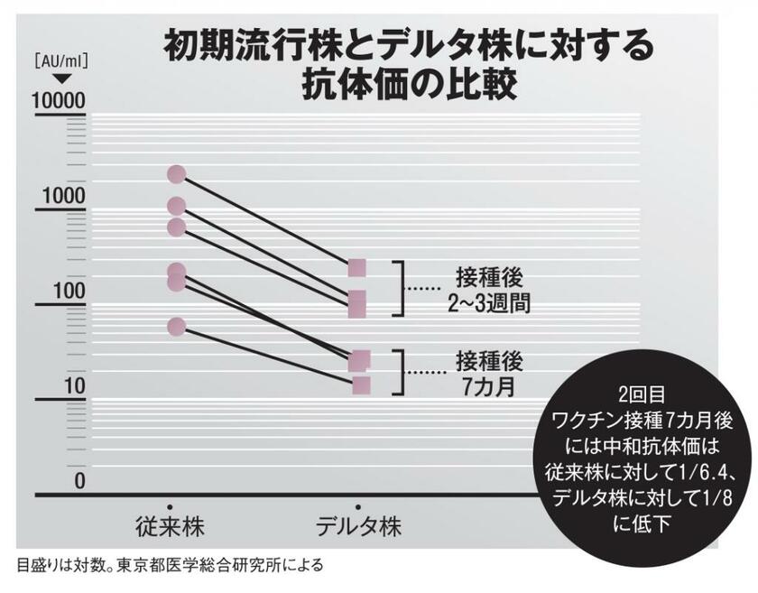 ＡＥＲＡ　２０２１年１２月２０日号より