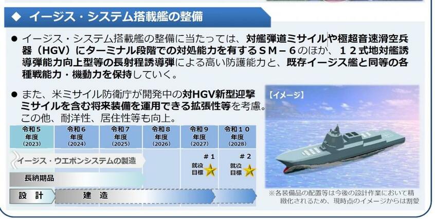 イージス・システム搭載艦について記載された防衛省の資料