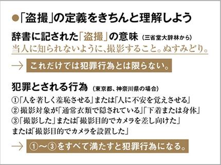 　盗撮　趣味　犯罪 
