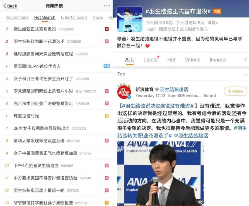Weiboのトレンドランキングでは羽生のニュースが1、2位を独占。右はWeibo上で配信された記事