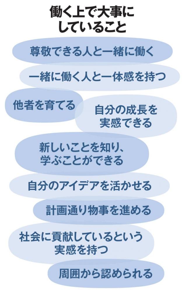 働く上で大事にしていること（ＡＥＲＡ　２０２０年２月１７日号より）