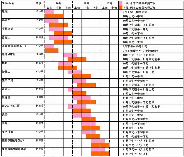 資料：公益社団法人日本観光振興協会