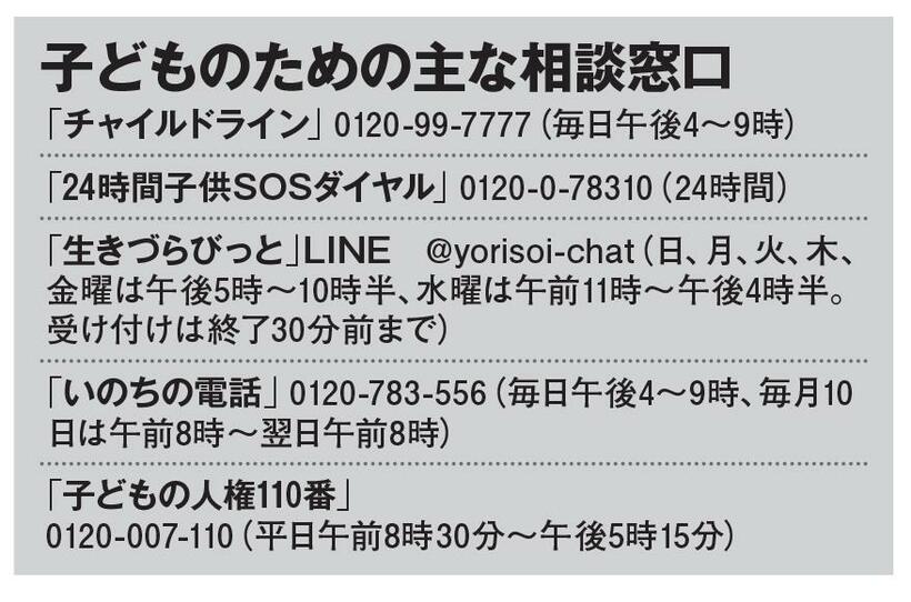 子どものための主な相談窓口（ＡＥＲＡ　２０２１年９月６日号より）