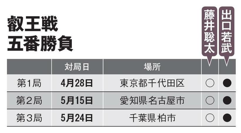 ＡＥＲＡ　２０２２年６月６日号より