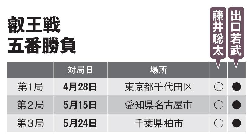 ＡＥＲＡ　２０２２年６月６日号より