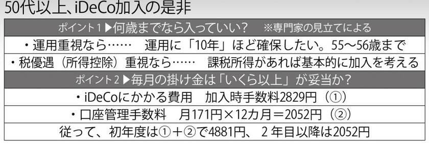 週刊朝日　２０２２年１１月４日号より