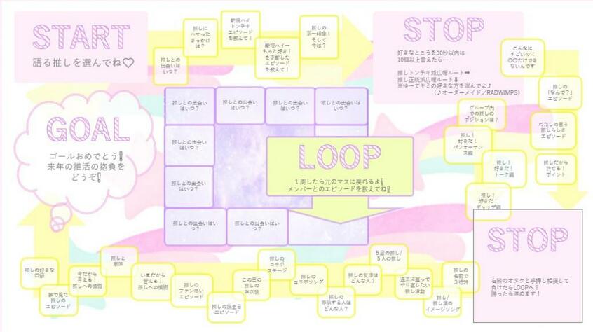 「オタク異種格闘技大會」で使用した、オリジナルの「無戦略的推し広報双六」。推しに関連する指示の内容を参加者全員から事前に募り、Hi‐Fiさんがコマに落とし込んで作成した