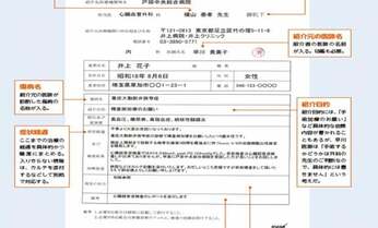 病院の「紹介状」には何が書かれているの!? 七つの疑問を医師が解説