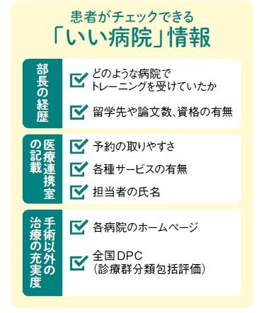 週刊朝日ムック「いい病院2021」より