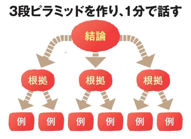 ＡＥＲＡ　２０２２年４月１１日号より