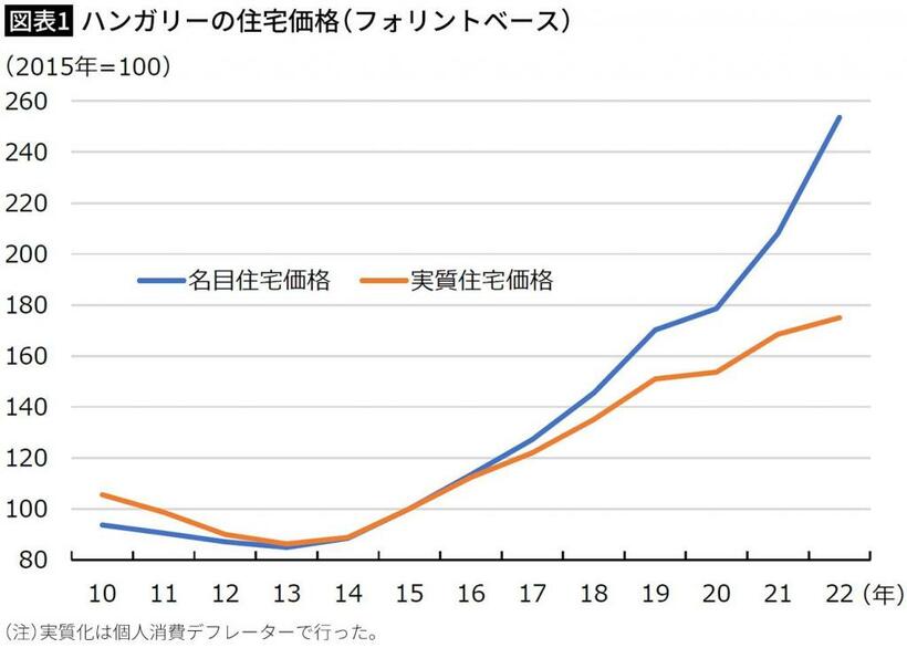 出所＝欧州連合統計局（ユーロスタット）