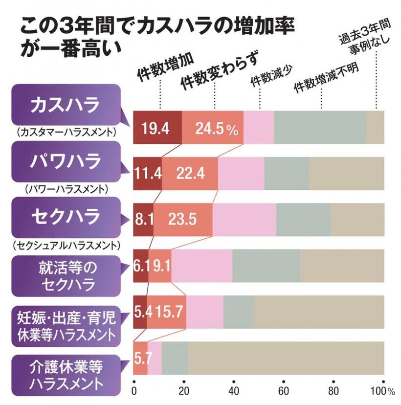 （AERA2022年8月29日号より）