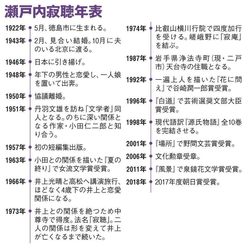 瀬戸内寂聴年表（ＡＥＲＡ　２０１９年２月１８日号より