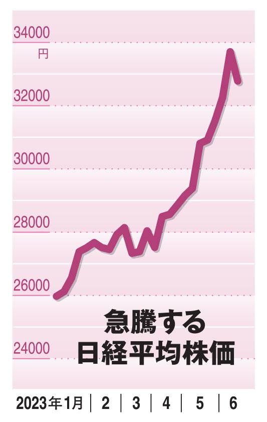 ＡＥＲＡ　２０２３年７月１０日号より