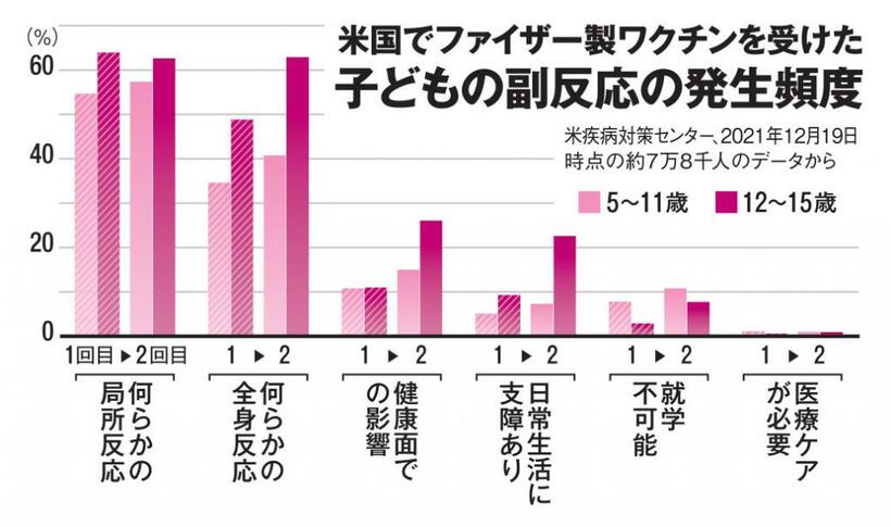 ＡＥＲＡ　２０２２年２月２８日号より