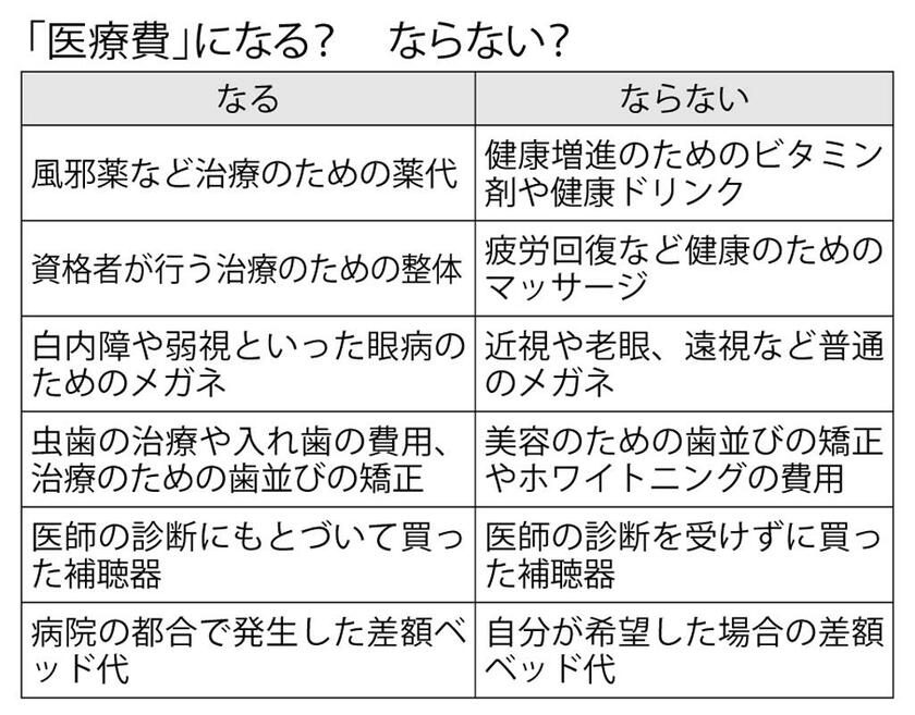 （週刊朝日２０２１年１０月１日号より）