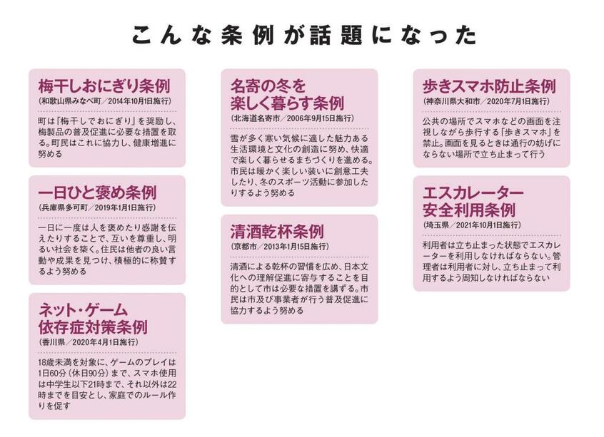 こんな条例が話題になった(AERA 2021年10月11日号より)