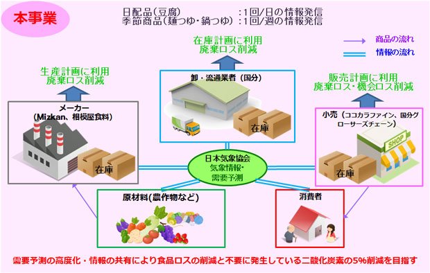 日本気象協会サイトより