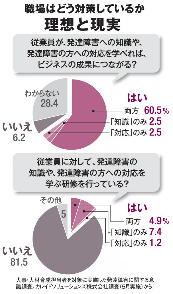 職場はどう対策しているか＜理想と現実＞（ＡＥＲＡ　２０１９年６月２４日号より）