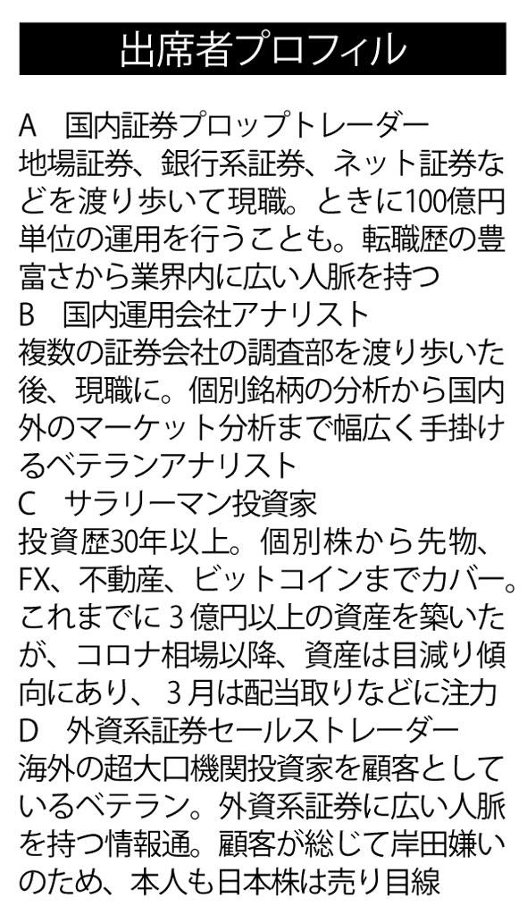 （週刊朝日２０２２年４月１日号より）