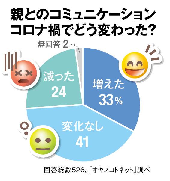 AERA 2月28日号から