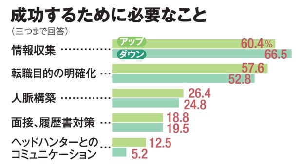 成功するために必要なこと（ＡＥＲＡ　２０１７年５月２２日号より）