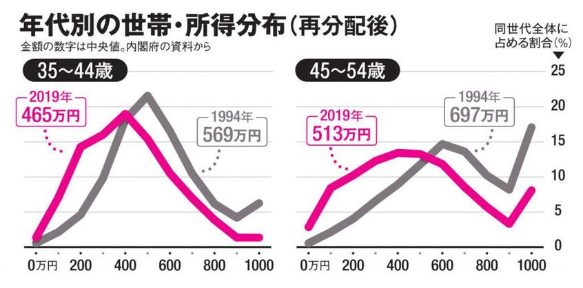 AERA 2022年9月19日号より