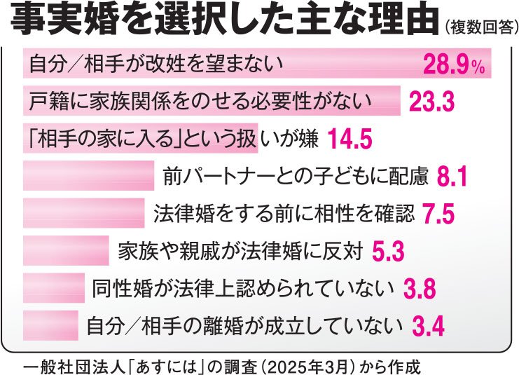 AERA 2025年7月28日号より