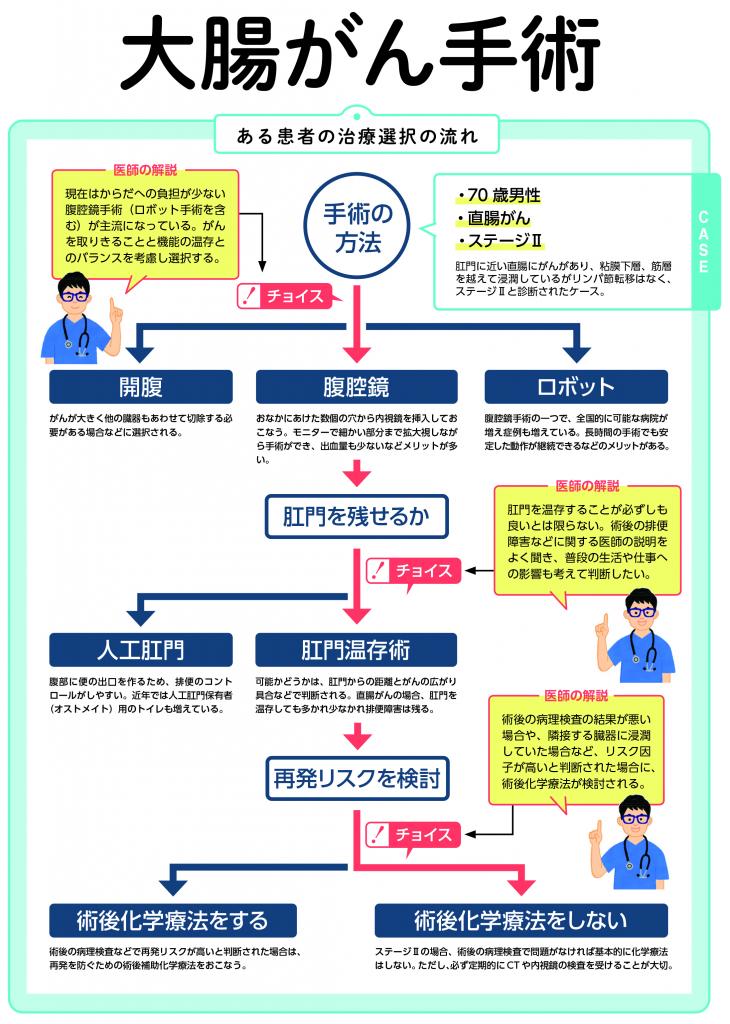 週刊朝日ムック『手術数でわかるいい病院2022』より 