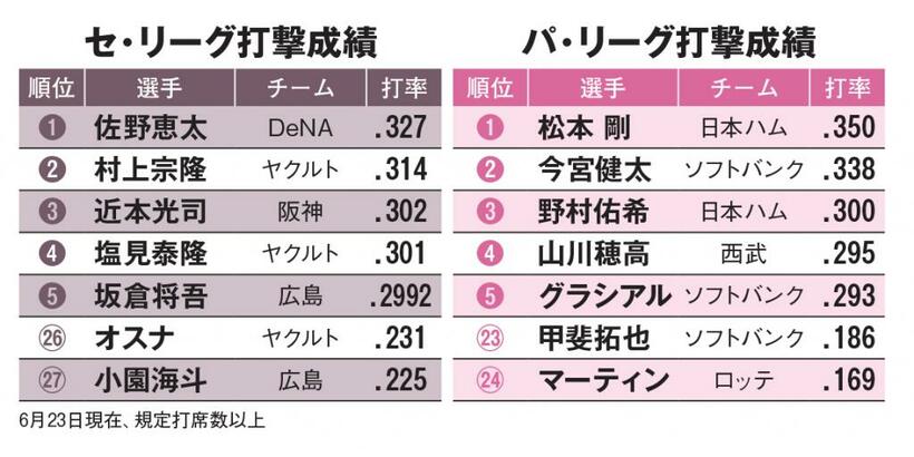 AERA　2022年7月4日号より