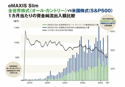 ⭐️希少 インベストメント : 米系バイサイド・アナリストの投資哲学と投資技法 インベストメント: 米系バイサイド・アナリストの投資哲学と投資