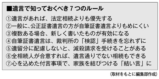 遺言で知っておくべき7つのルール (週刊朝日 2019年3月8日号より)