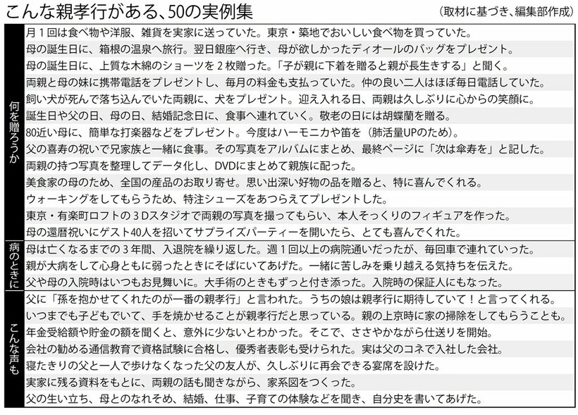 こんな親孝行がある、５０の実例集　その２（週刊朝日　２０１８年５月１８日号より）