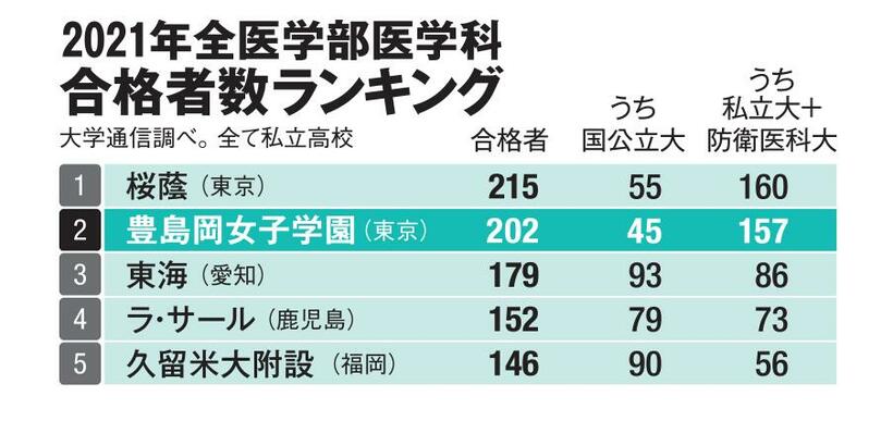 （ＡＥＲＡ　２０２２年１月２４日号より）