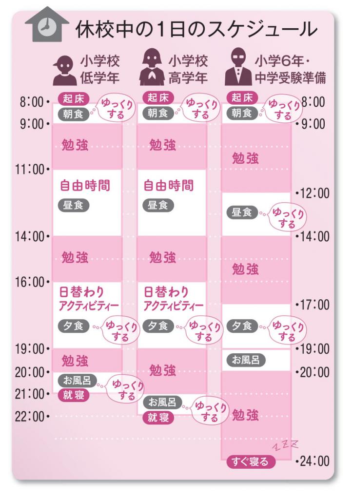 AERA 2020年4月20日号より