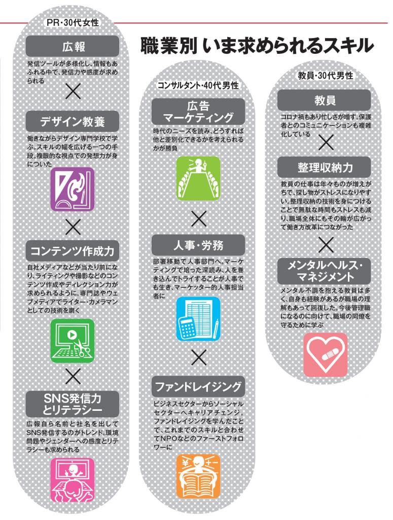 ＡＥＲＡ２０２２年３月２１日号より