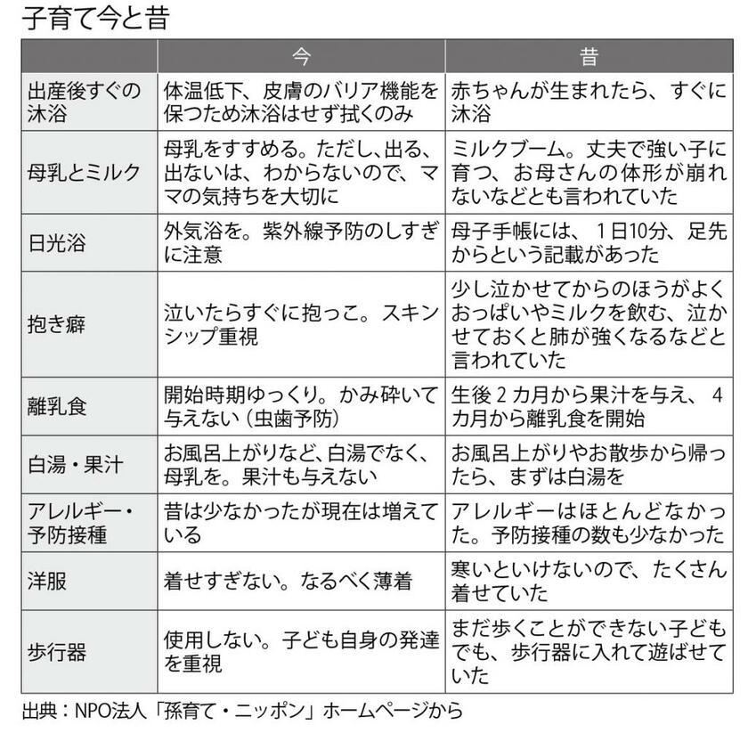 週刊朝日　２０２２年９月２３・３０日合併号より