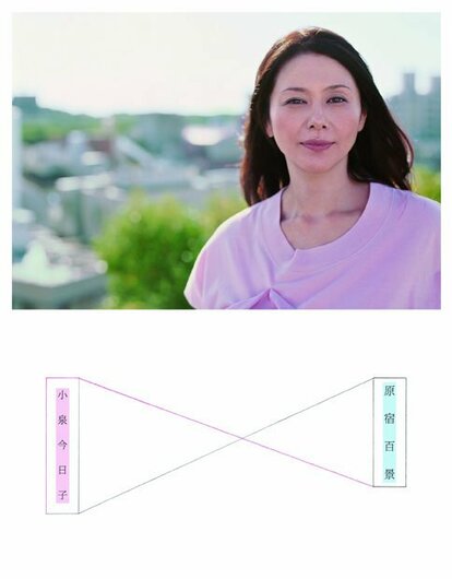 商品画像：デビュー間もないころのキョンキョン 小泉今日子さん 1
