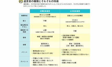 「全財産は長男に譲る」不公平な遺言をくつがえす3つの方法