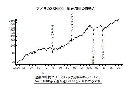 『パックン式　お金の育て方』よりパトリック・ハーラン著『賢く貯めて手堅く増やす パックン式 お金の育て方』※Amazonで本の詳細を見る