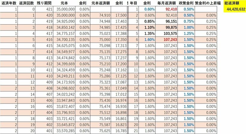 出所：モゲチェック