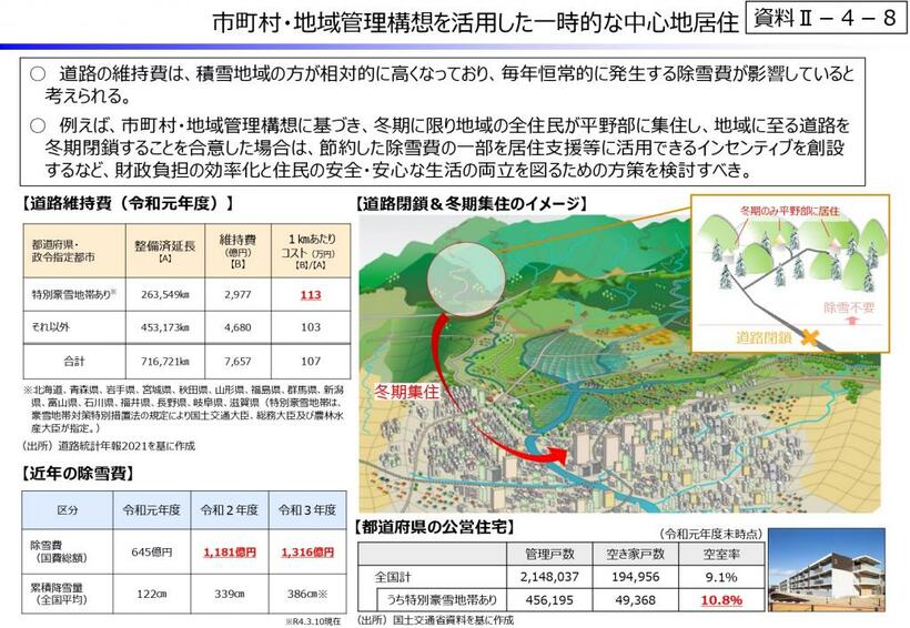 冬期集住の説明資料。財政制度分科会がまとめた提言「歴史の転換点における財政運営」より