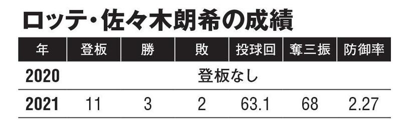 ＡＥＲＡ　２０２２年３月１４日号より