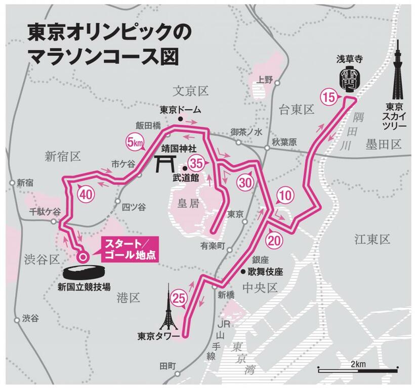 東京オリンピックのマラソンコース図（ＡＥＲＡ　２０１９年９月３０日号より）