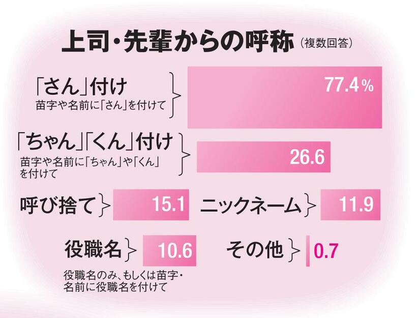 ＡＥＲＡ　２０２２年９月４日号より