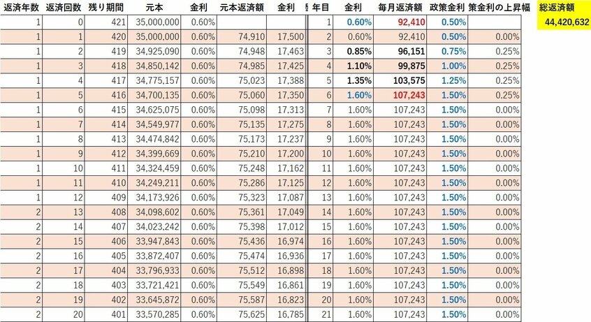 出所:モゲチェック