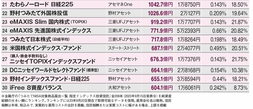 AERA 2023年10月16日号より