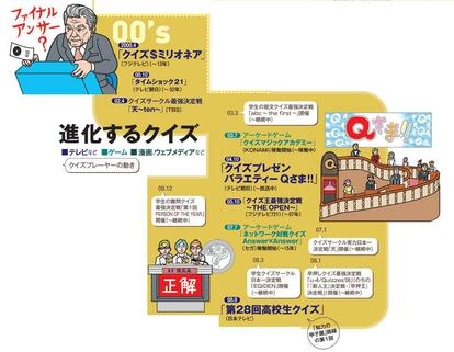 進化するクイズ<2>(AERA 2018年11月26日号より)