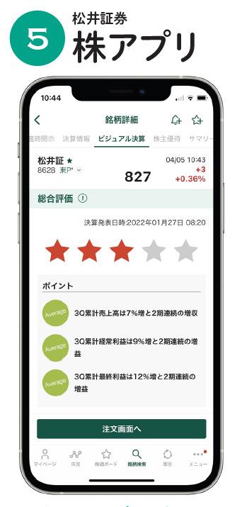 松井証券の「株アプリ」はリニューアルしたばかり。個別銘柄を五つ星で視覚的に評価しつつポイントをわかりやすくまとめるなど視覚的にわかりやすい