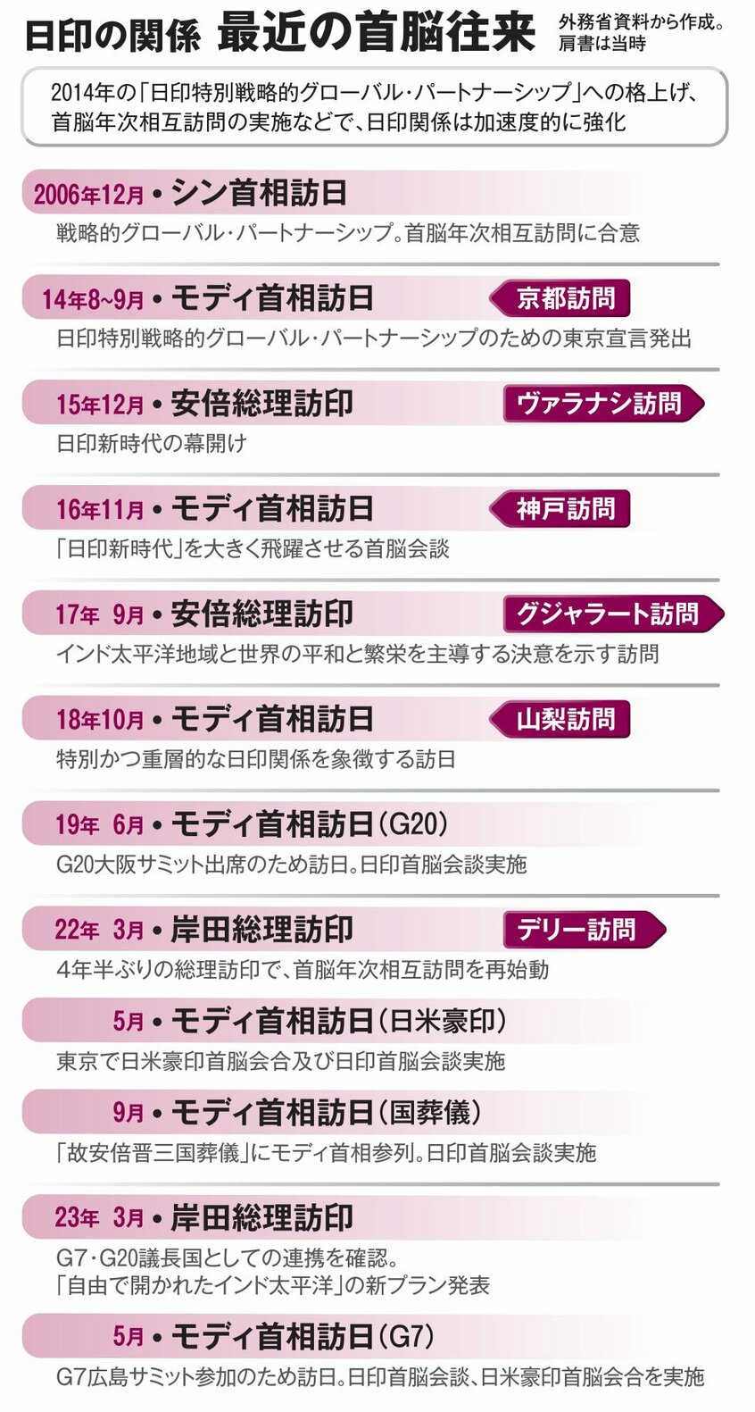 AERA 2023年8月7日号より